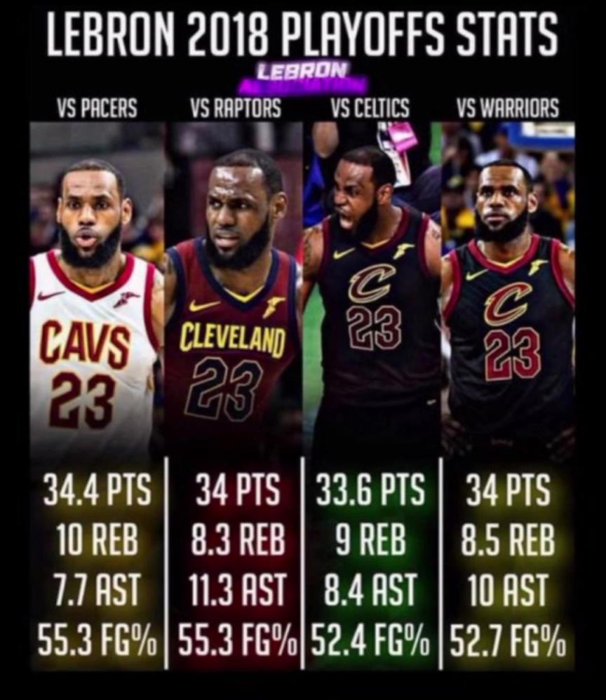 如果2018的滅霸詹重現(xiàn)，那五個字應該是穩(wěn)的